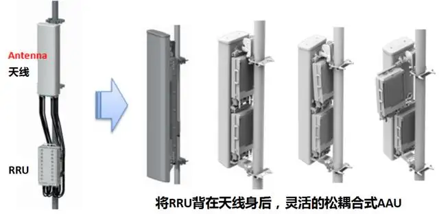 5g基站aau和bbu的主要作用(图2)