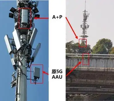 5g基站aau和bbu的主要作用(图6)